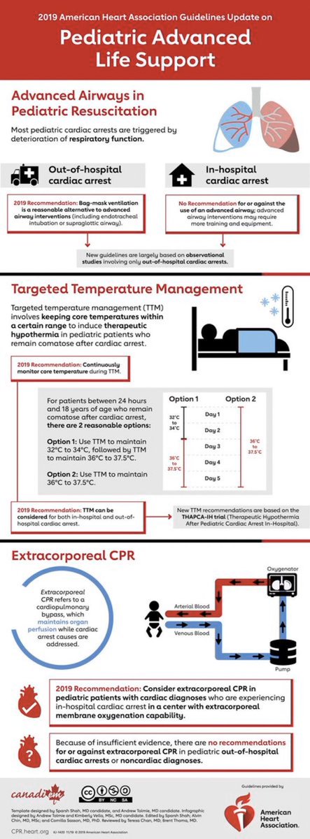PECCAfrica's tweet photo. HOT OFF THE PRESS: PALS update from AHA at https://t.co/MzAieBEB3p 

👉🏼A/B: BVM > ETT in OHCA
👉🏼C: If ECMO available, consider if cardiac Dx + IHCA. 
👉🏼D: targeted temp 32-34°C followed by 36-37.5°C; or 36-37.5°C if comatose after resuscitation. https://t.co/DJfb4b65a7