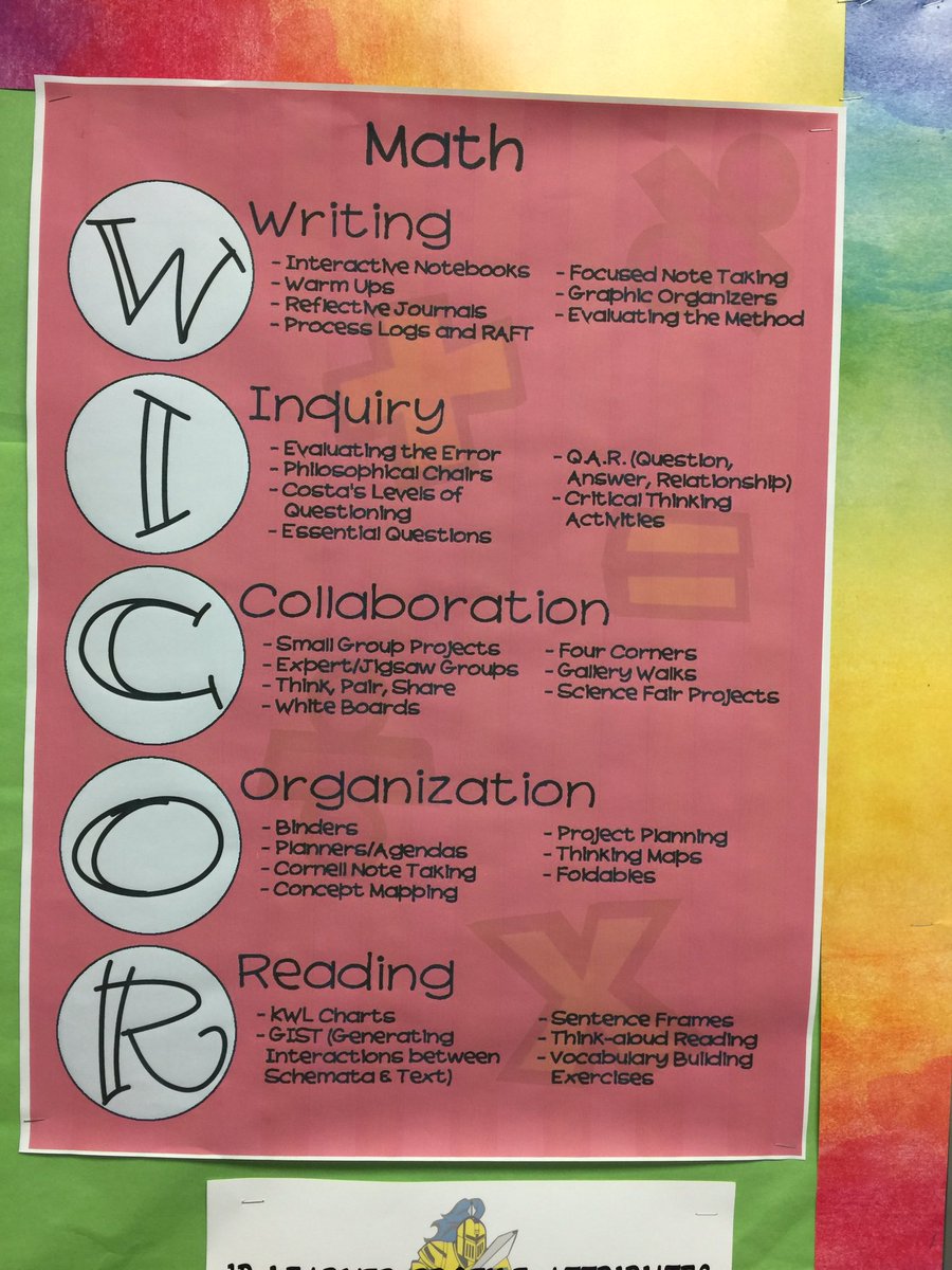 Smartin_AVID's tweet photo. Awesome day visiting classrooms at @SSS_Spartans and @SmMSKnights. https://t.co/v7Yk4TlwgE