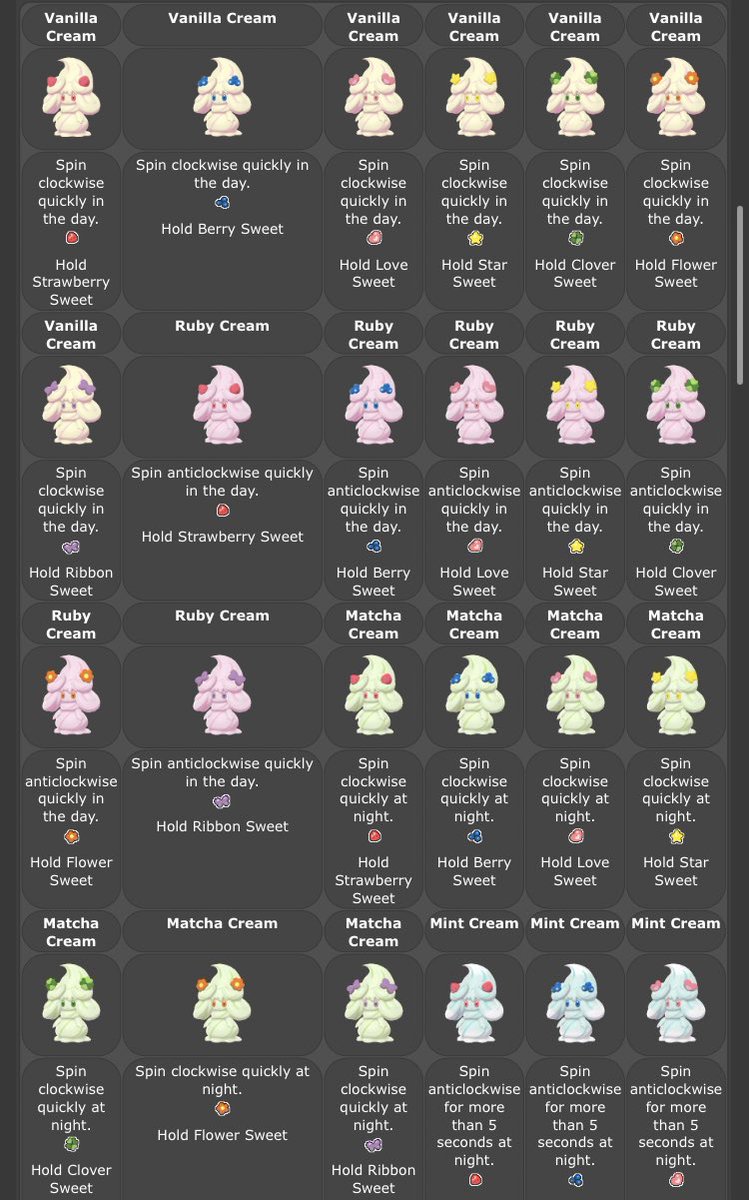 WeegeeWuvver's tweet photo. what the fuck are these evolution requirements https://t.co/8J6e10GybV