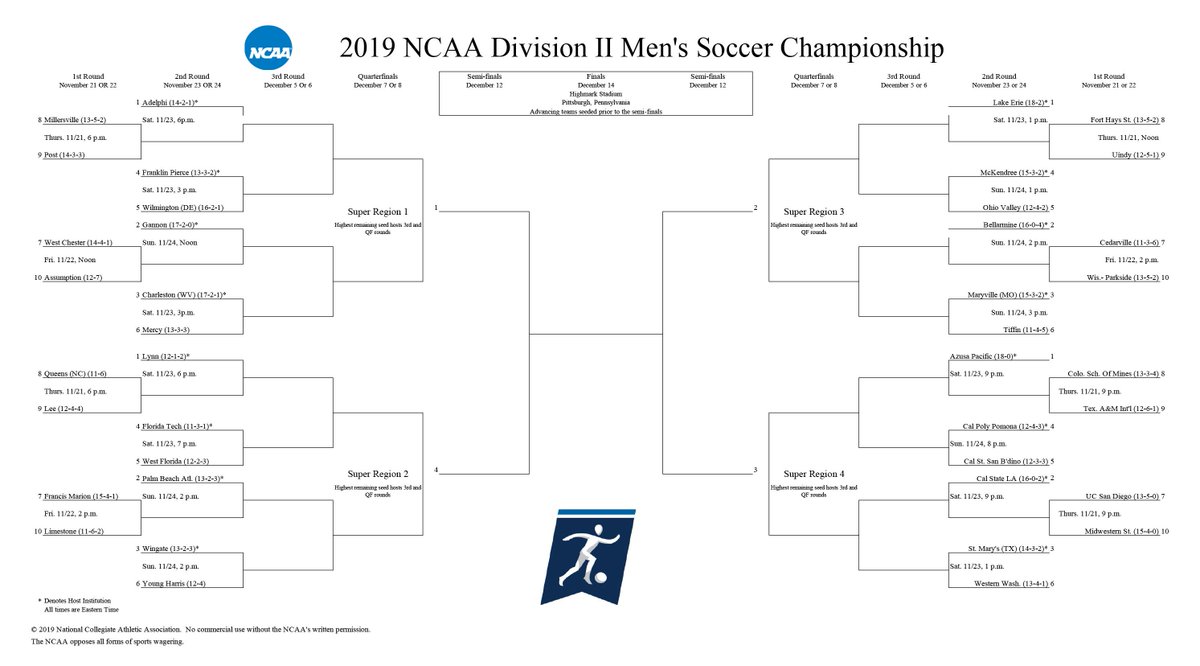 NCAADII's tweet photo. The 40 teams have been announced for the 2019 #D2MSOC Championship: https://t.co/LdhBSHIk5R.

#MakeItYours https://t.co/eWAa873ddX