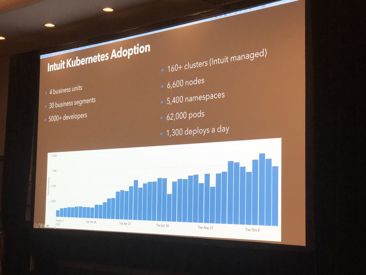 MukulikaK's tweet photo. @pwadher demoing how #intuittech manages 160+ #kubernetes clusters on #aws #gitops #argoproj #keikoproj https://t.co/HU9aZCUOq6