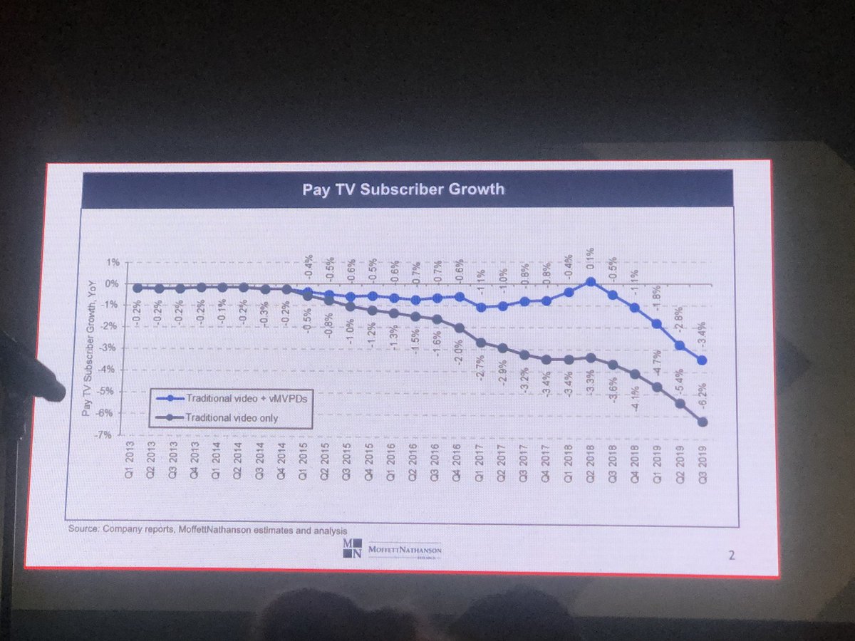 lauriekeith's tweet image. Current state of #chordcutting in the US. #codemedia