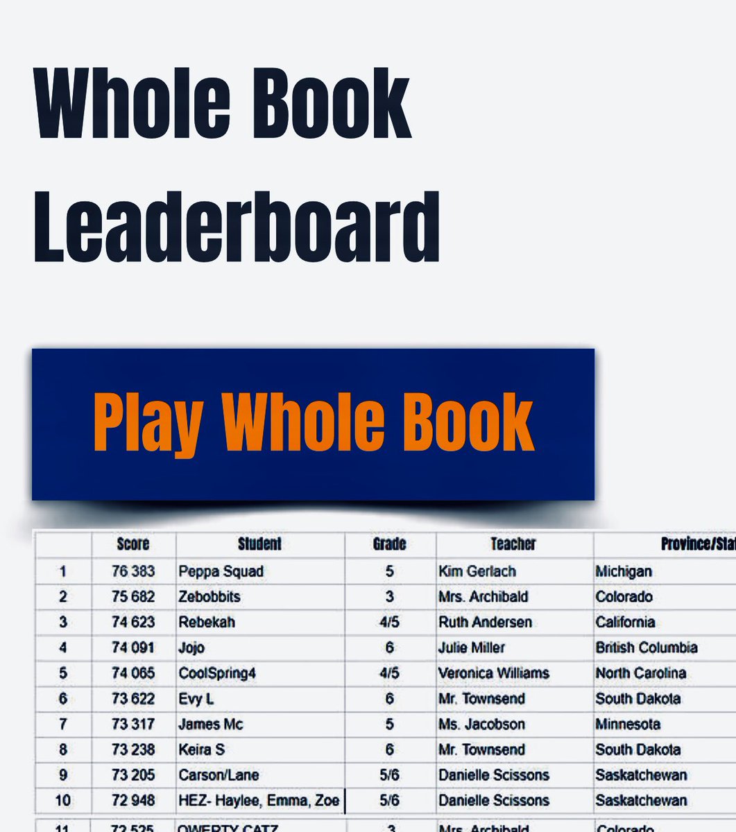 gerlachs5th's tweet photo. The 5th grade team are #1 on the #GRA19 Kahoot Leaderboard! #FrontDesk is our favorite book! #KindnessMatters https://t.co/CkEFOcIHYW