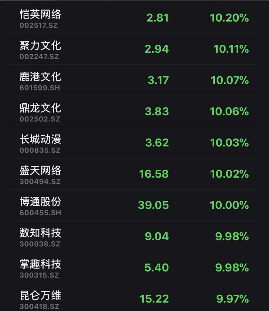 Chinext Chart