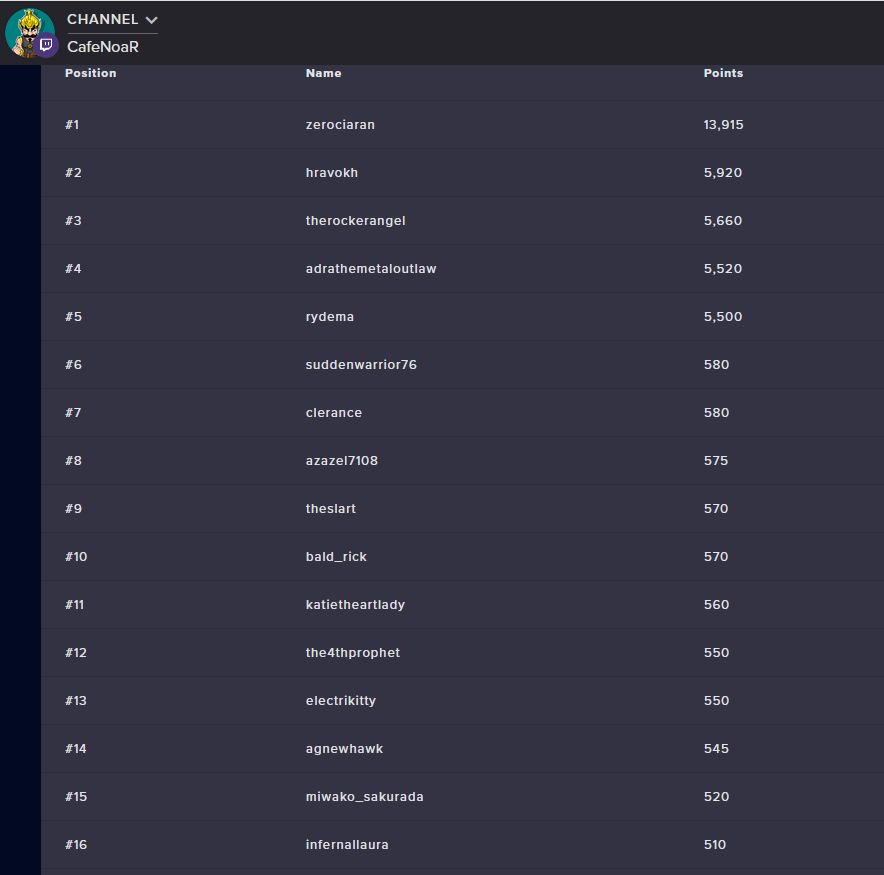 Thank you SO much for stopping by for the inauguration of the Bean Points! <a href="/the13thdoll/">THE 13TH DOLL: A Fan Game of The 7th Guest</a> is a great game and we had a great time with it, even if I got stuck in a maze for like 2h😆😂🤣
You're gonna redeem your delicious coffee in no time!
Oh and check out <a href="/Grabapint/">Michael</a> 🤘
#MetalHugs