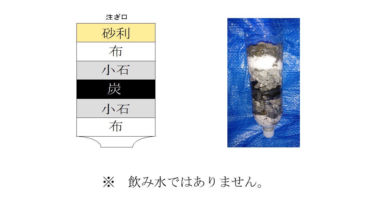 警視庁警備部災害対策課 災害時には 生活用水の確保が必要です インターネットで紹介されていたペットボトルでろ過器を作る方法を試してみました 作り方はとても簡単で ペットボトル 砂利 小石 炭 布があれば作れます 災害時に備え 一度作ってみて
