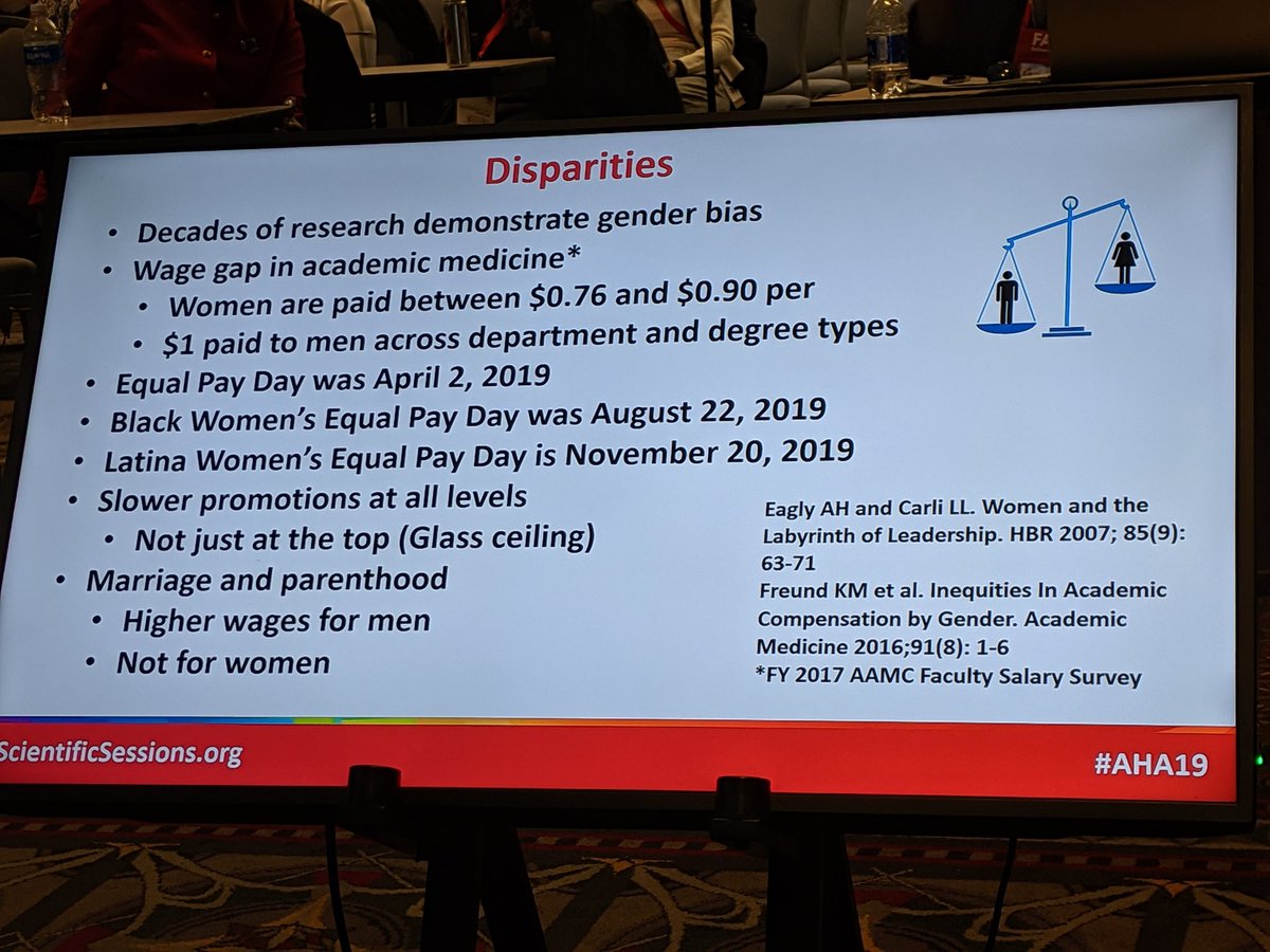 @NMHheartdoc @ACCinTouch We had a great session today on gender equity but there are never enough ♂️ in the room to listen. We need to make an intentional effort to change leadership or it will take until 2070 to achieve ♀️=♂️ in academic medicine and likely longer in cardiology @AHAMeetings #AHA19