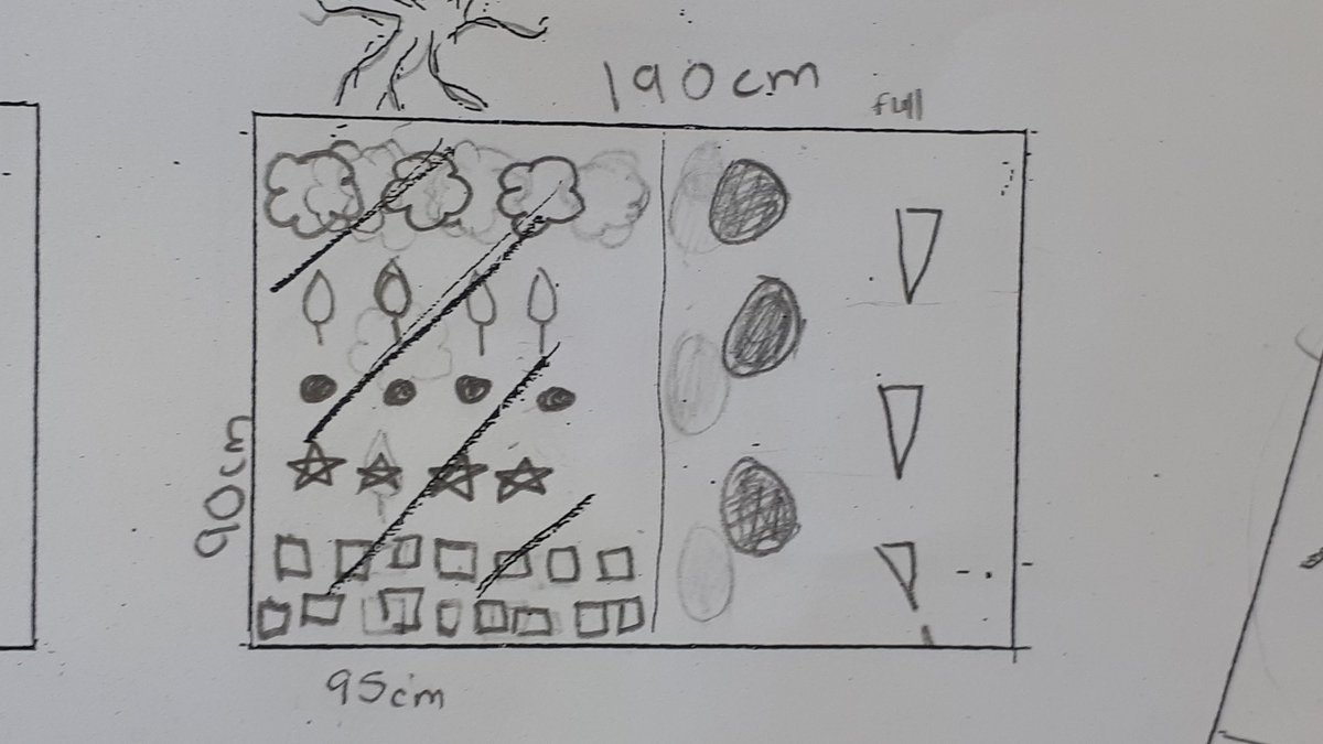 seedlingstories's tweet photo. Garden planning with gr 5/6s in rm 343. I have to research the possibility of growing ginger - that would be interesting! @TDSB_Withrow @WithrowHandS #schoolgarden #gardeningwithkids #mapping #gardenmapping #gardenmath #mathiseverywhere #STEM #gardenplanning https://t.co/PbJ6xS9h2K