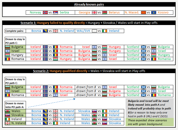 Football Seeding tweet media