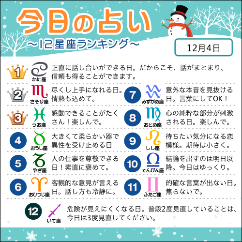 占いtvニュース V Twitter 12月4日の12星座ランキング 1位 蟹座 2位 蠍座 3位 魚座 すべての星座の恋愛運 仕事運 金運は こちら T Co 4nmagzqtv5 今日の運勢 占いtvニュース V Twitter 12月4日の12星座ランキング 1位 蟹座 2位 蠍座 3位 魚座 すべての星座の恋愛運 仕事運 金運は こちら T Co 4nmagzqtv5 今日の運勢