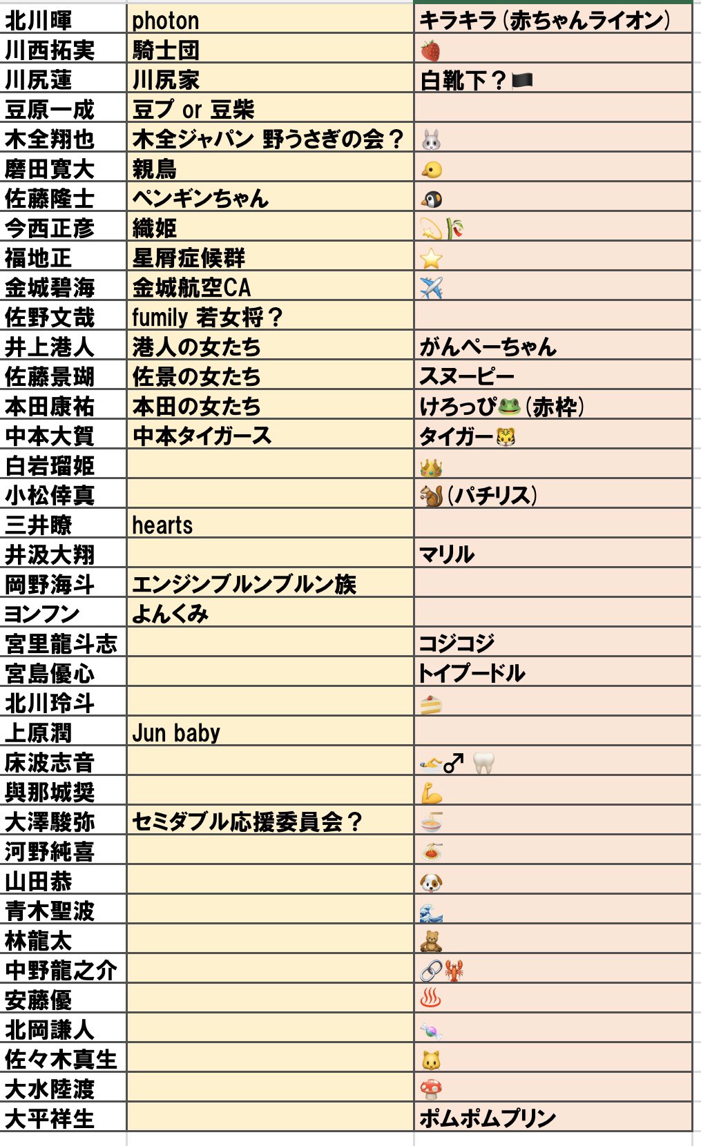 キムぴ 日プの練習生ファンダム名称まとめ 総称 呼称 アイコンなど 個性的でおもしろい 間違ってるかも 指摘 追加あったら教えて欲しい Produce101japan Produce101 Japan 日プ T Co Tqxqgtgr1e Twitter