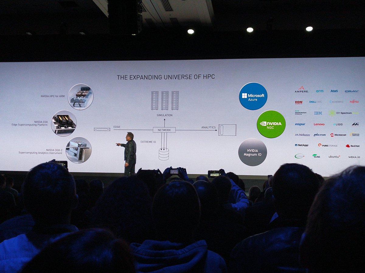 PIERRATValent1's tweet photo. @nvidia se met à l'ère du #HPC. J. HUANG annonce à @Supercomputing :
- Un service HPC en ligne sur GPU, 7x moins cher que sur CPU.
- Les Hardware NVIDIA HPC for ARM, DGX-2 (Analytics) et EGX (Edge). @HPCromeo @FondationURCA @universitereims #SC19 #URCA #CHPS #ROMEOhpc https://t.co/TCFRFs0Oqr