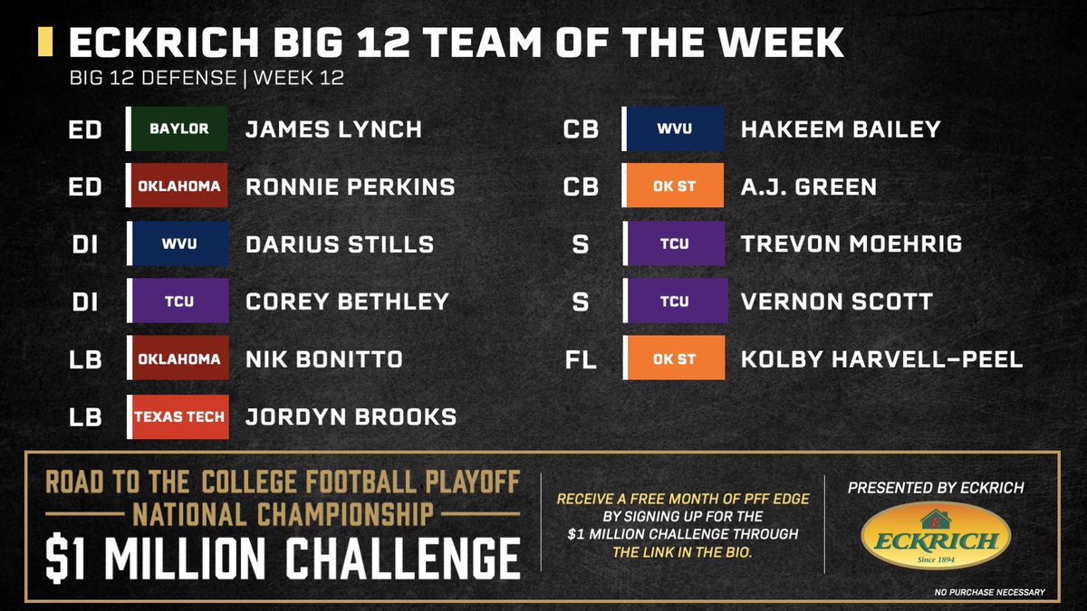 PFF_College's tweet photo. And here is the Big 12 Defense of the Week! https://t.co/mi6O2OsbCR