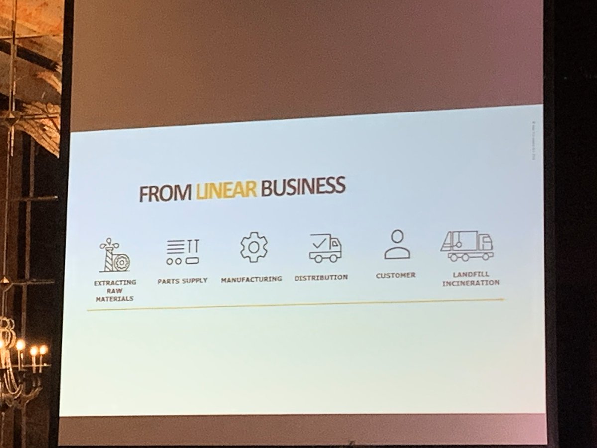 drostontang's tweet photo. #CircularIkea A New Approach
#Recycling
#Remanufacturing
#Refurbishment
#Reuse
The route from #Linearity to #Circularity
100% Circular Products by 2030
#RBFSingapore #Circularity2030 #PeoplePlanetPositive https://t.co/P0YmJynylK