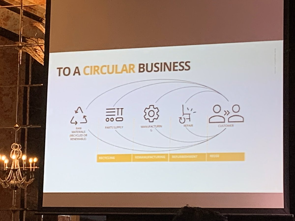 drostontang's tweet photo. #CircularIkea A New Approach
#Recycling
#Remanufacturing
#Refurbishment
#Reuse
The route from #Linearity to #Circularity
100% Circular Products by 2030
#RBFSingapore #Circularity2030 #PeoplePlanetPositive https://t.co/P0YmJynylK