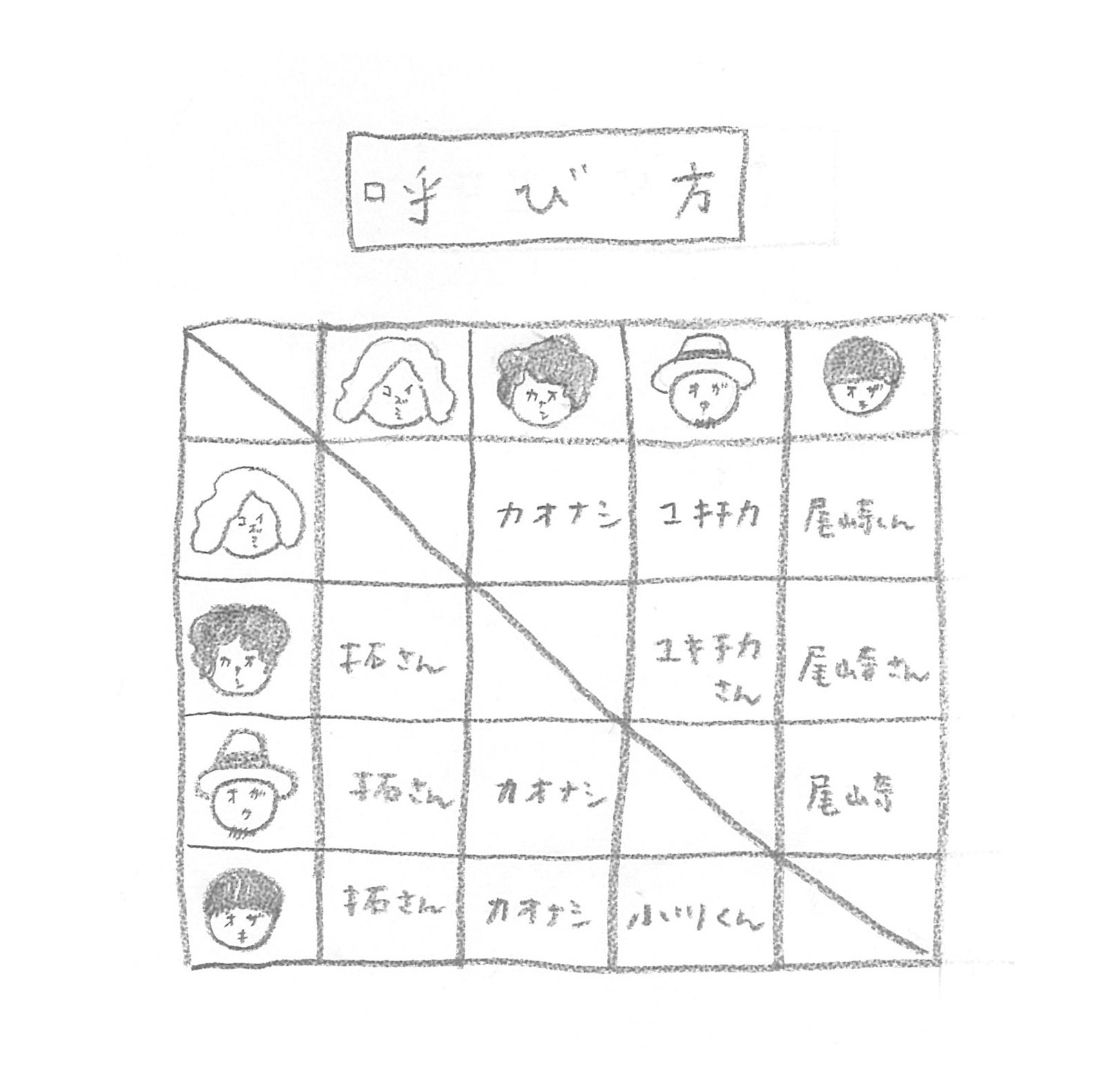 クリープハイプ バンド 公式 クリープハイプ バンド 劇場その メンバーの呼び方 バンド読んだ に 本の感想もお待ちしてます T Co 2ejwgn6j Twitter