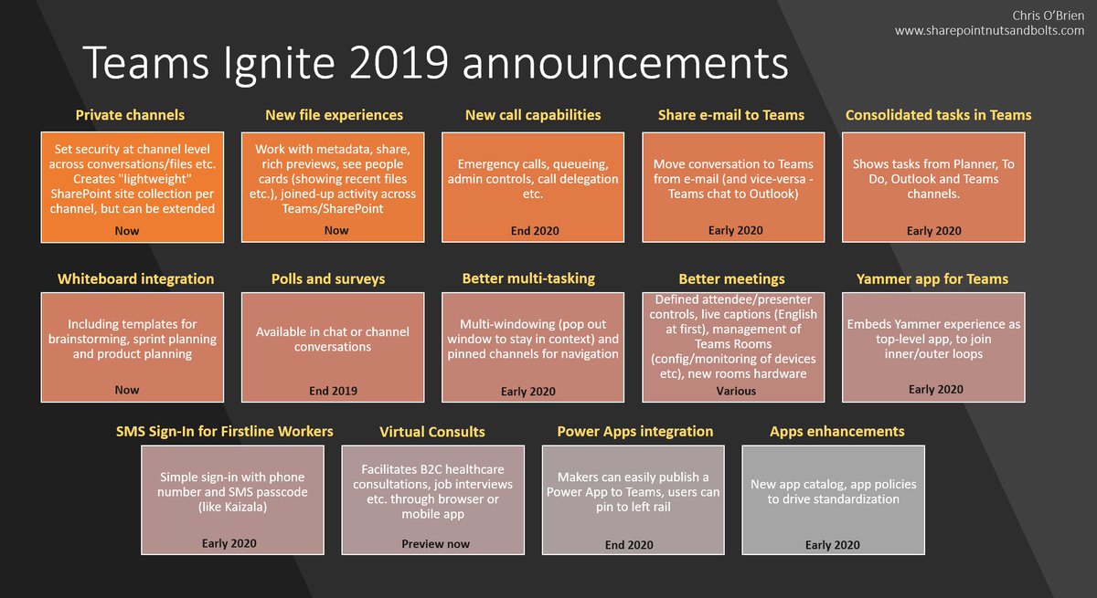 COB blog: All of my recent #Ignite 2019 announcement slides (plus selected roadmaps) in one place - cob-sp.com/Ignite-2019-an… #Office365 #Teams #SharePoint