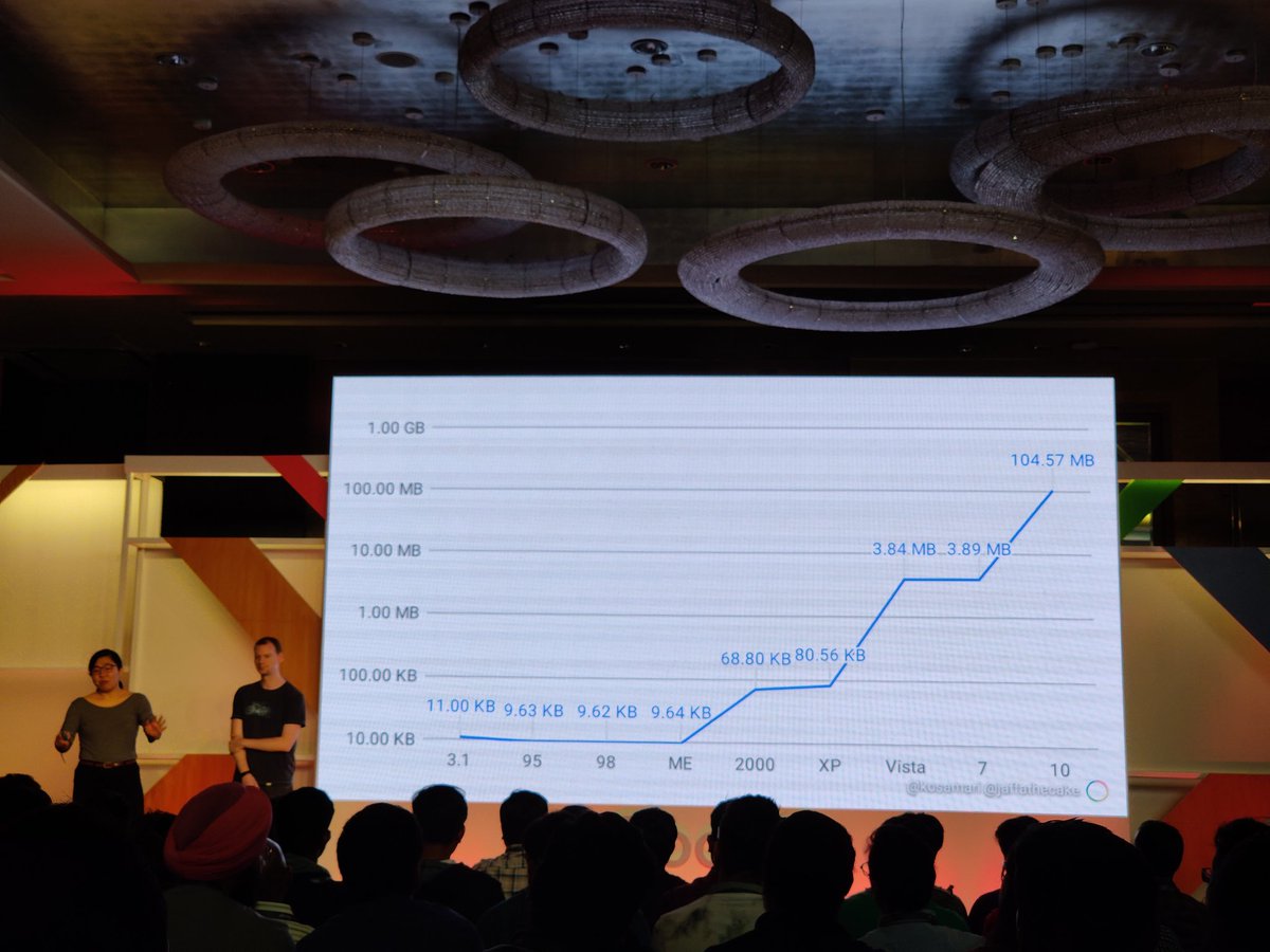 The increase in size of minesweeper game on every windows operating system. We can predict that by 2024 it will be 2 Terabytes 😂

#GoogleForMobile