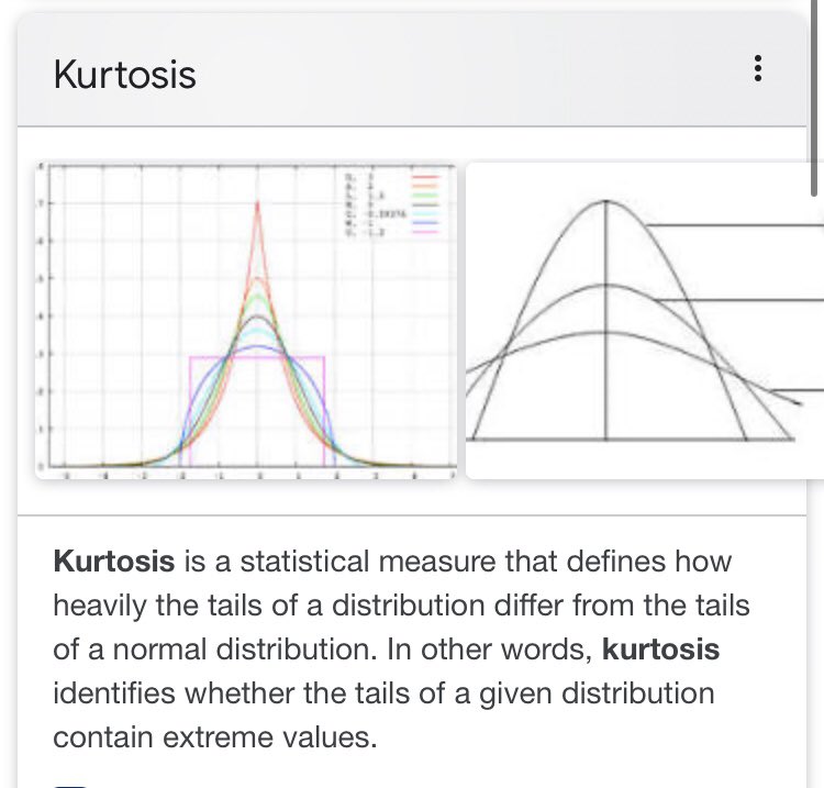 No Kurtosis