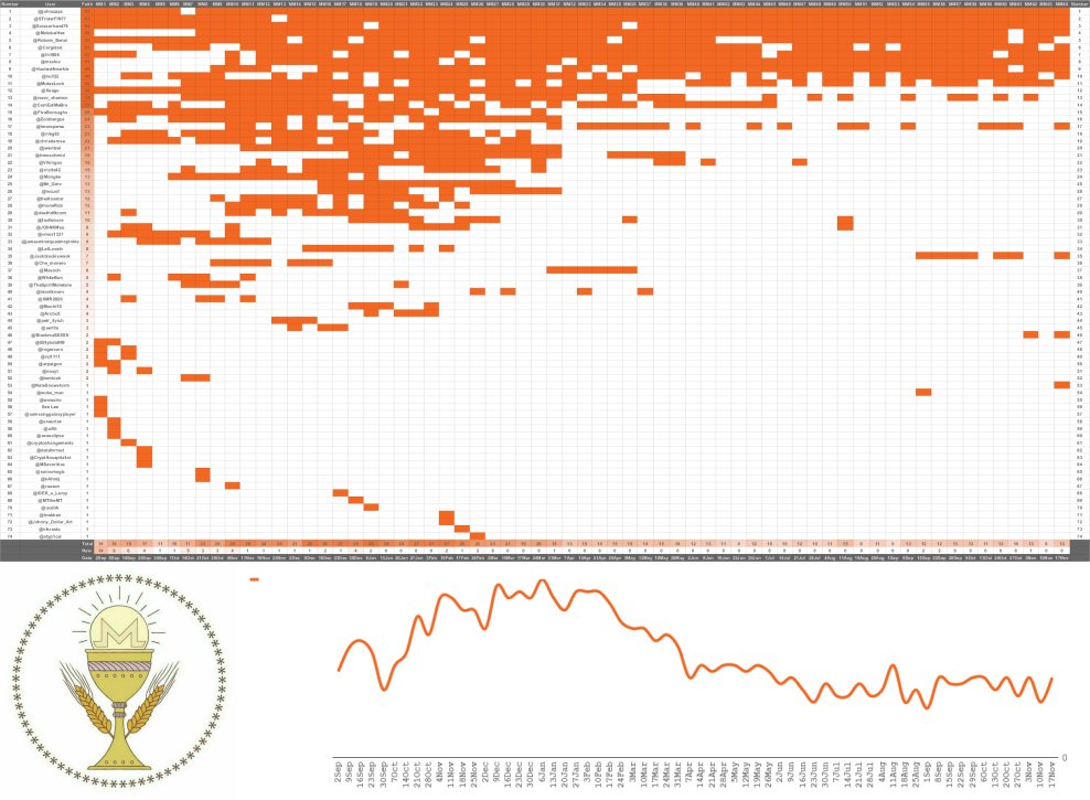 ChurchMonero's tweet photo. Mass Report #MM64

#MoneroIsMyReligion

Faith Spreadsheet https://t.co/iQgy8ozy13