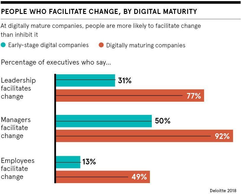 antgrasso's tweet photo. Implementing agile ways of working at scale is tough, and requires dynamic leaders and a corporate culture that embraces change. Link >> https://t.co/FnclPGBrUk @raconteur via @antgrasso #Agile #DigitalStrategy #Business #Innovation https://t.co/lCqDCV1BuR