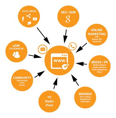 imarketingonly's tweet photo. Digital Marketing Planning and Where to invest your digital marketing budget https://t.co/iaKelxrZlP https://t.co/j5lGFhTJBb