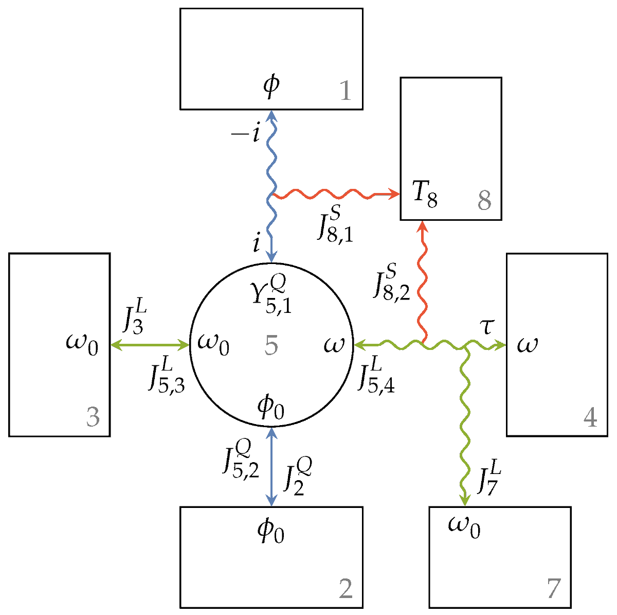 Entropy_MDPI's tweet photo. #mdpientropy Dissipative Endoreversible Engine with Given Efficiency https://t.co/CDORawwiqn
#endoreversible thermodynamics
#non-equilibrium thermodynamics
#dissipative engine
#irreversibilities
#efficiency
#entropy production https://t.co/NeL4FRB8lF