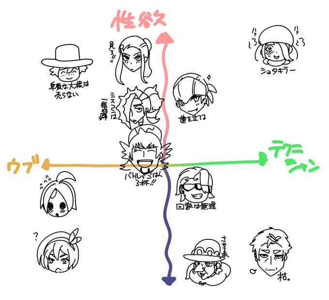 偏見しかない俺的剣盾トレーナー 