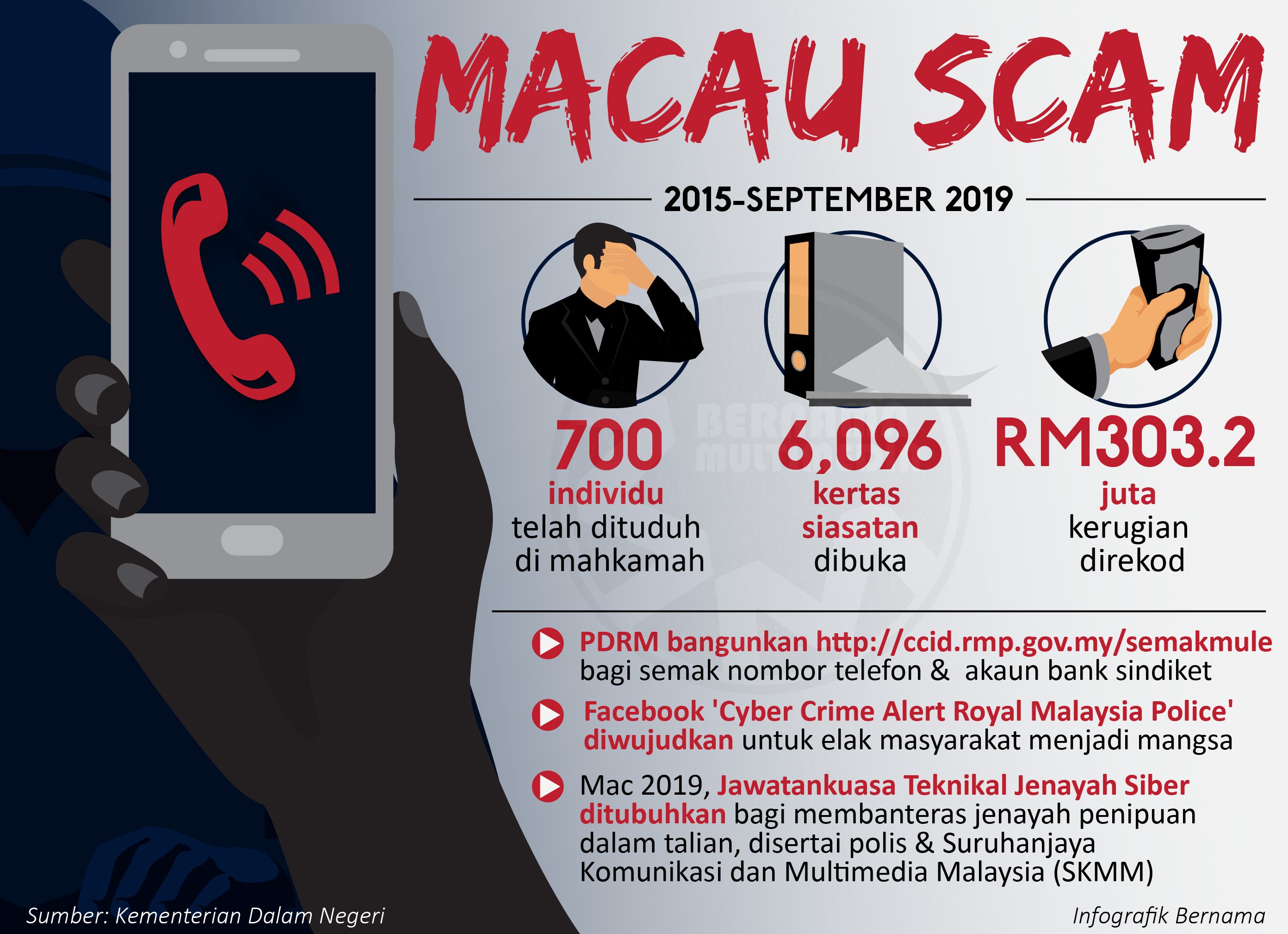 Update Macau Scam Terkini Pesara Guru Rugi Rm113 600 Page 26 Carigold Online Biz Hotspots