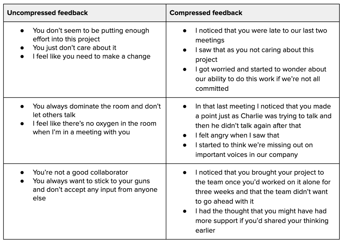Here are some examples of compressed vs uncompressed feedback: (15/18)