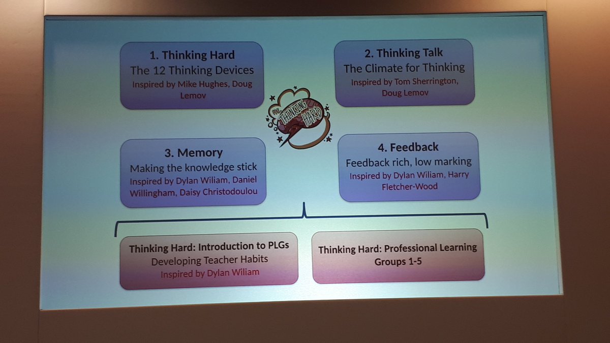 Fiona McSorley FCCT (@fifimc60) on Twitter photo @PiXL_6 reviewing <a href="/thinkinghard12/">Thinking Hard</a> resources. In a changing educational landscape we need to do something different. @PiXL_6 reviewing <a href="/thinkinghard12/">Thinking Hard</a> resources. In a changing educational landscape we need to do something different.