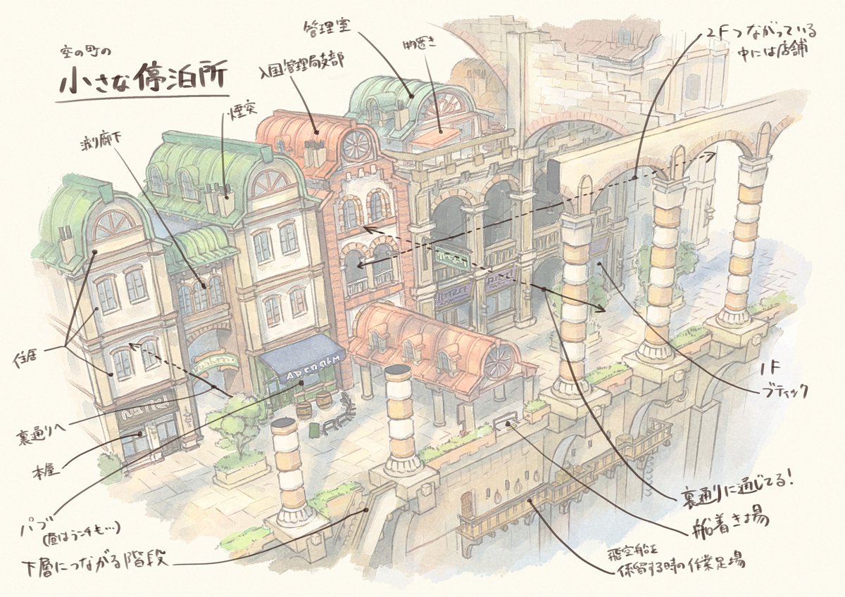 空の町の小さな停泊所 #ファンタジー #設定画 #萌え建築 https://t.co/xcR7HR8Elc 