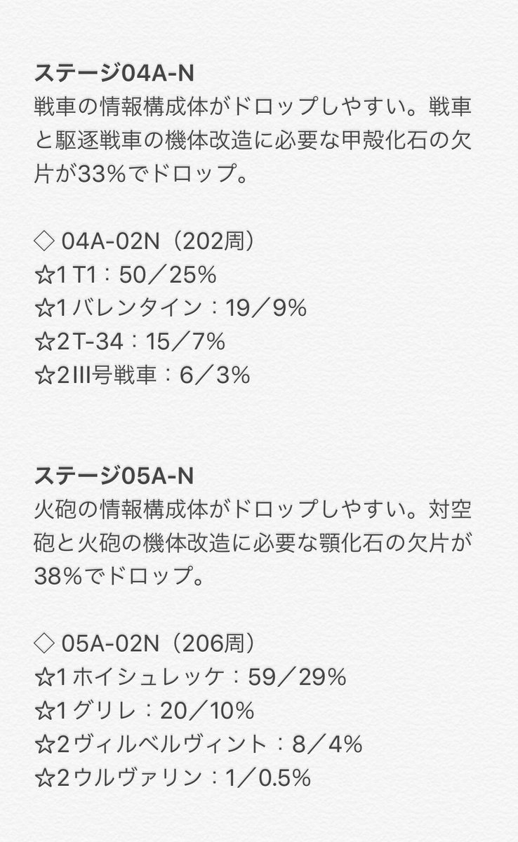 アッシュ アームズ 情報 構成 体