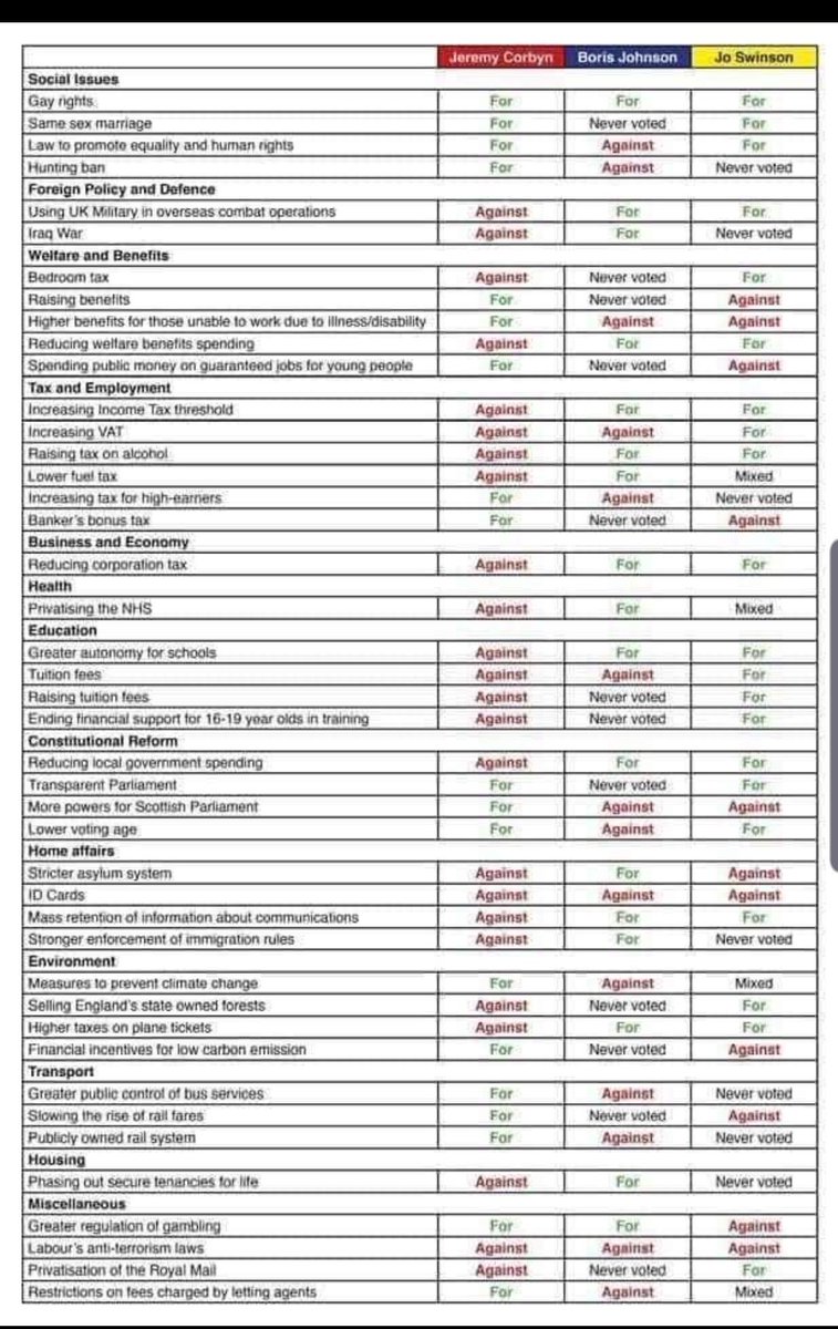 tantor26's tweet image. Saw this on twitter. What i find the most sad here is the  not voted and on some really important topics.