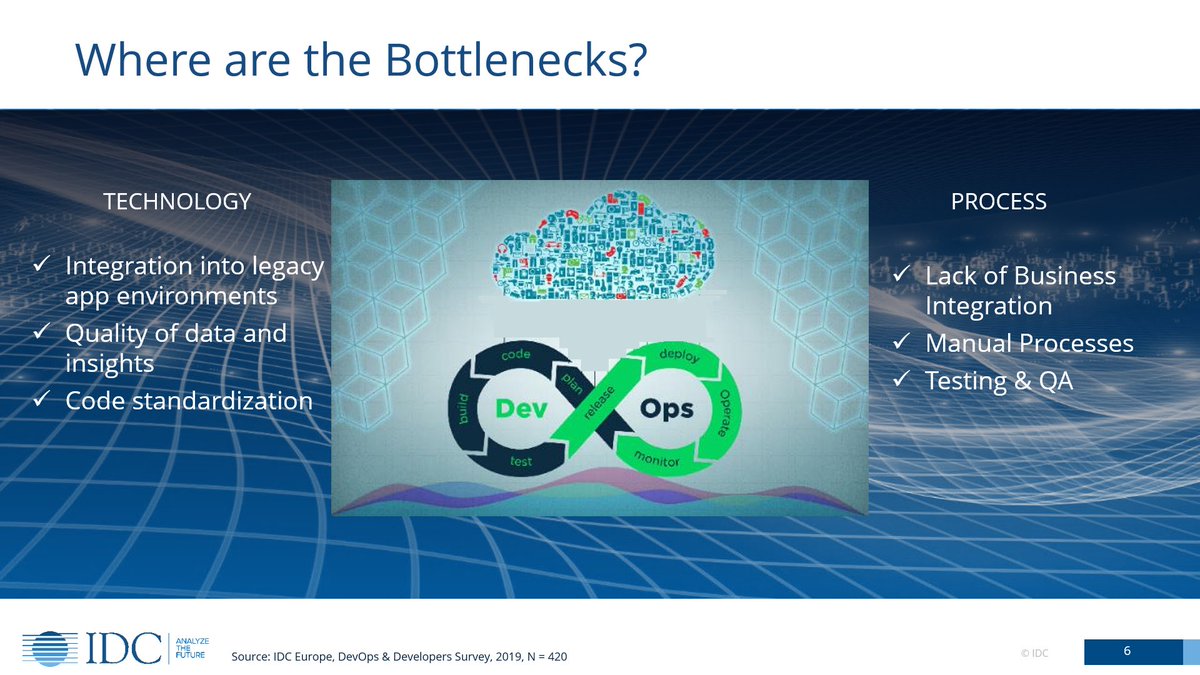 IDCItaly's tweet photo. Cosa frena ancora la diffusione di pratiche #DevOps nelle aziende? A livello IT il mondo legacy soprattutto, nei processi la mancanza di integrazione con il business
- @jthomsonidc a #IDCDevOps19 https://t.co/BQxDHgy31V