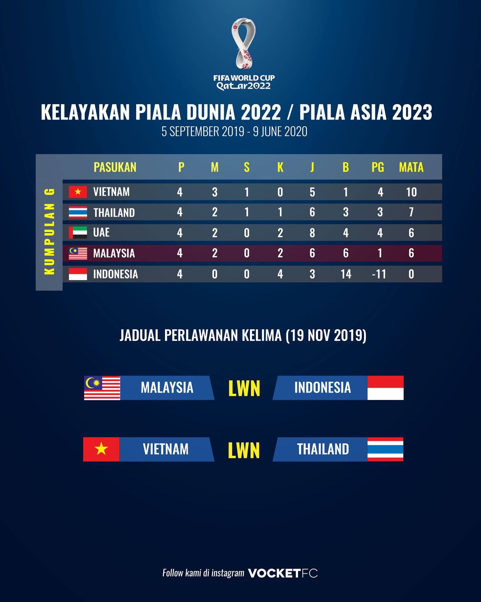 Jadual Perlawanan Kelayakan Piala Dunia 2022