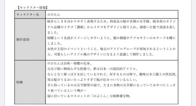 帰蝶キャラクターグランプリのtwitterイラスト検索結果 古い順 帰蝶キャラクターグランプリのtwitterイラスト検索結果 古い順