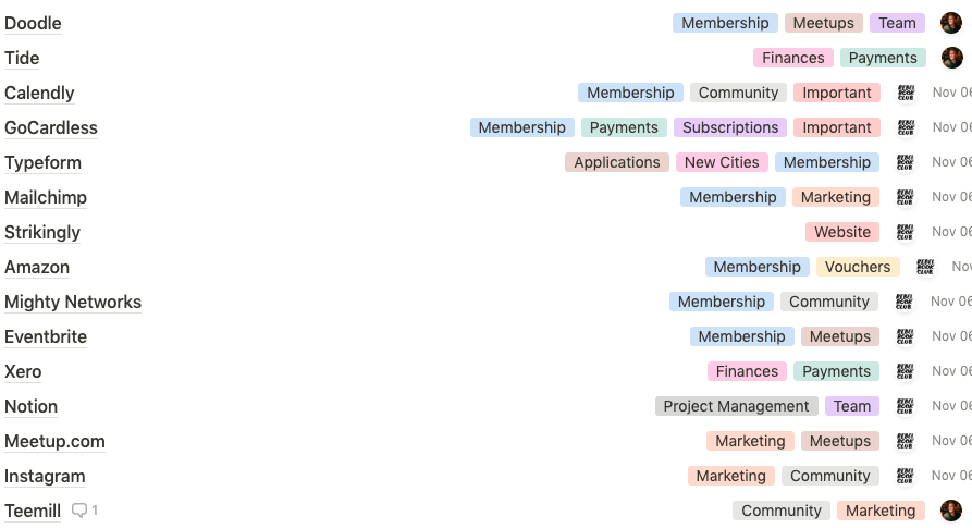benkeene's tweet photo. Growing list of no-code tools we're using @rebelbookclub  - what a time to be alive!

My top 5 @GoCardless @NotionHQ @typeform @instagram @strikingly https://t.co/oTp76ihB6E
