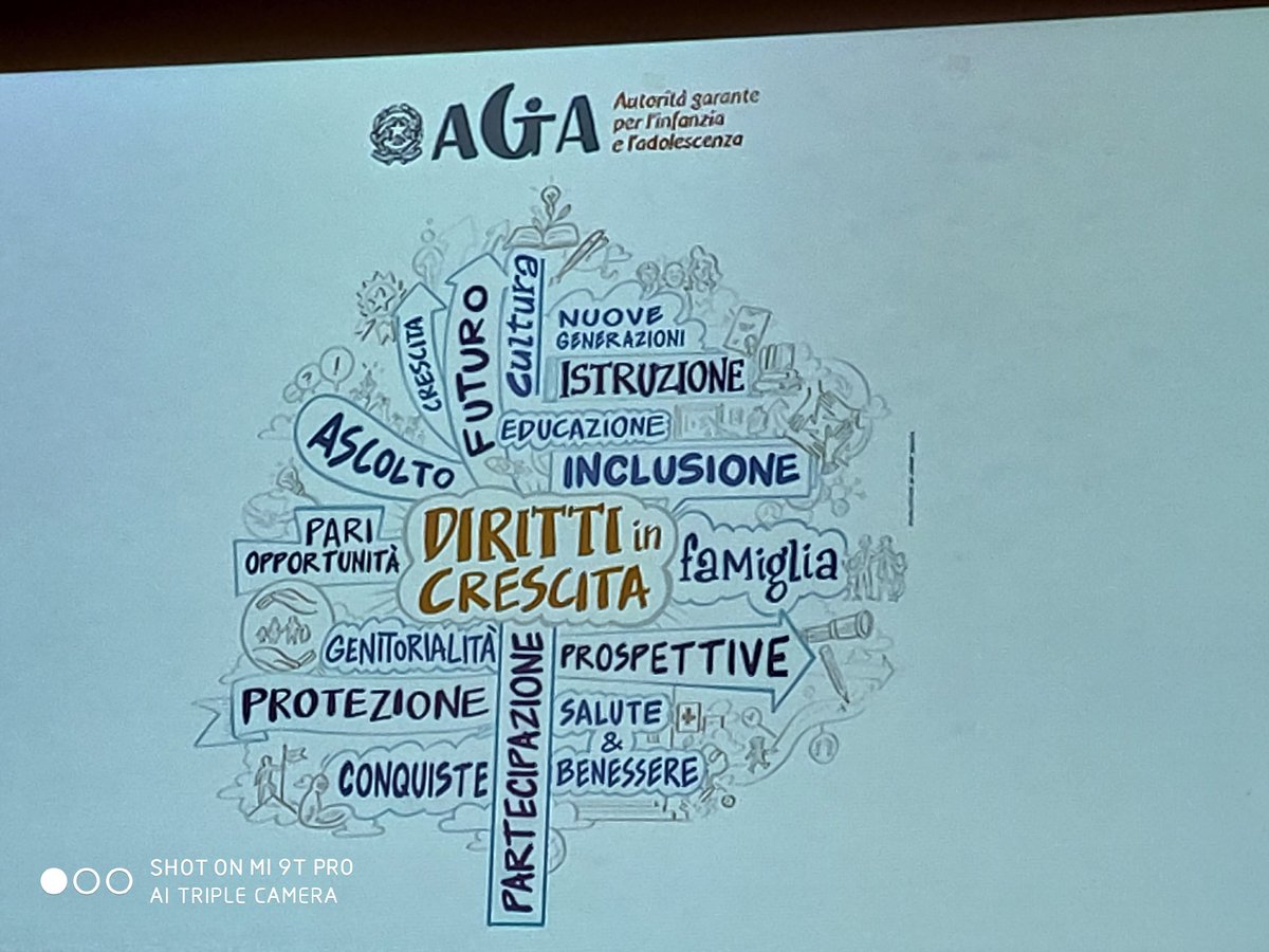 CoordinamenCARE's tweet photo. Garantire che non solo tutti i diritti siano realizzati ma che siano realizzati nei confronti di tutti.
#nonunodimeno
@agiasocial https://t.co/EQZRnPYpeq