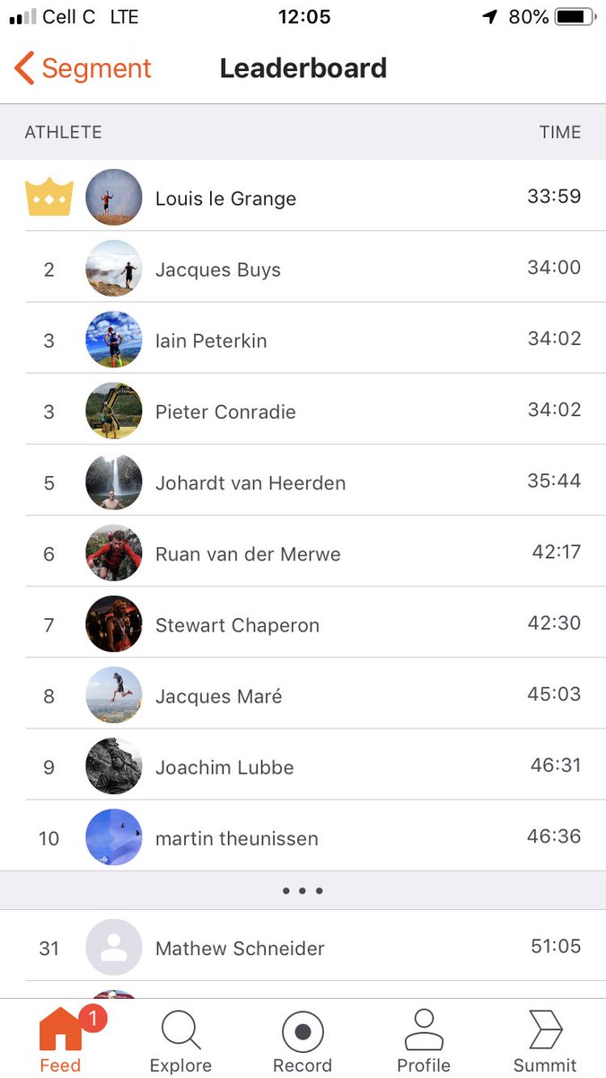 Muldstrong's tweet photo. The Muldstrong Foundation is not yet recognizing the alleged FKT in Wolwespruit this morning by 4 Pretoria based athletes. Still investigating issues of the route, carbon plated shoes, pace setters and if they finished under their own power. Watch this space for more info. https://t.co/PvbwvrZNcR