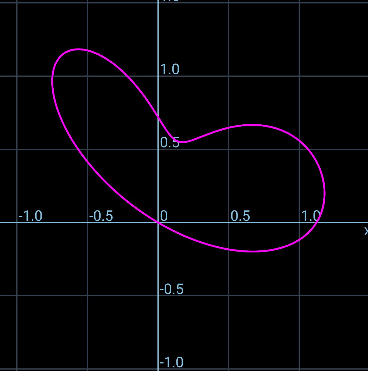 ムンム王子 こういうの自分の考えた式で描けたら面白いだろうなぁ 式はネットで調べて グラフアプリで描いてみた ばら曲線 曲線 極方程式 数学 グラフ T Co Lpd6aot692 Twitter