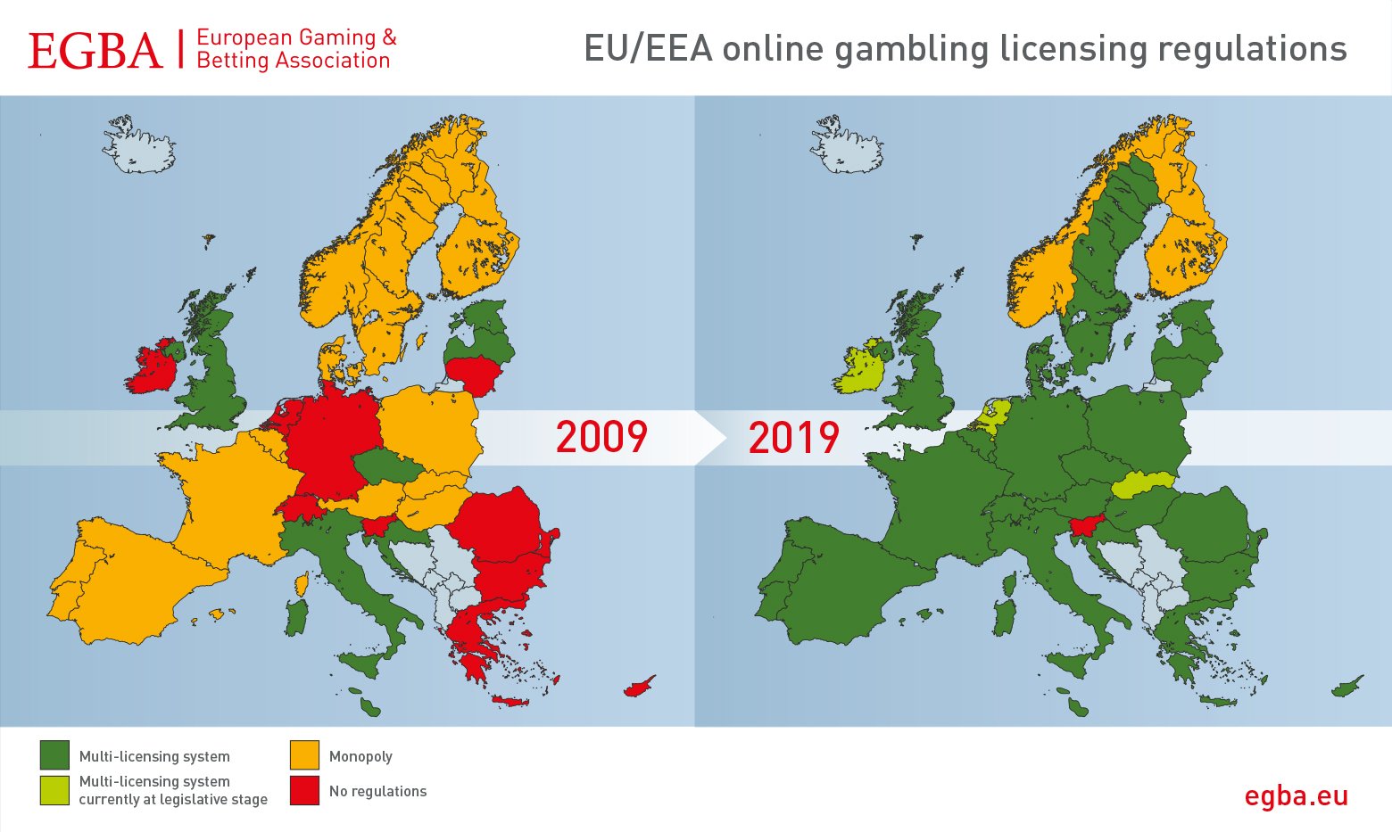 EGBA on X: Europe's online gambling regulation changed a lot in 10 years.  Before, there were mostly monopolies or no regulations at all. But today  it's regulated by multi-licensing in 26 EU