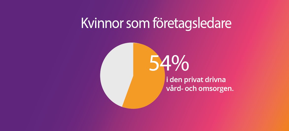 Vårdföretagarna tweet media