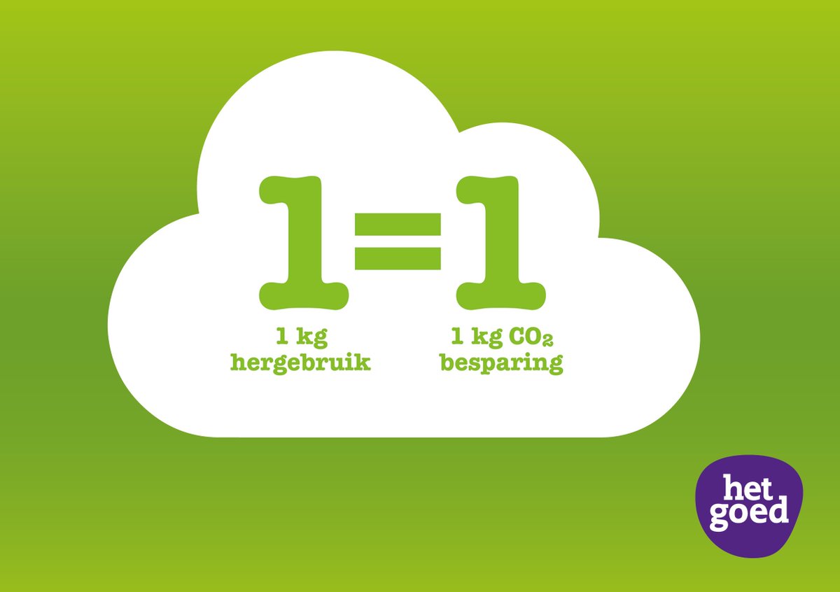 urgenda's tweet photo. Vul uw mandje vol Goeds #GreenFriday op 29 nov. Koop gebruikte spullen @hetgoed of geef spullen door. Eén kilogram hergebruik spullen = één kilogram #CO2besparing. . Doneren aan goed doel naar keuze is ook mogelijk. https://t.co/CFbfQb5aH5 https://t.co/n8J816PQZh