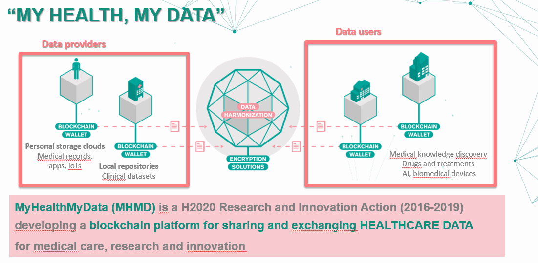 Patient datasets are expanding and within 2020, 40% of #IoT technologies will be #healthcare-related.
How can we ensure #security &amp; #dataprotection? <a href="/myhealthmydata/">MyHealthMyData_EU</a> is focussing on portability, security &amp; allowing the usage of sparse data to create meaningful values.