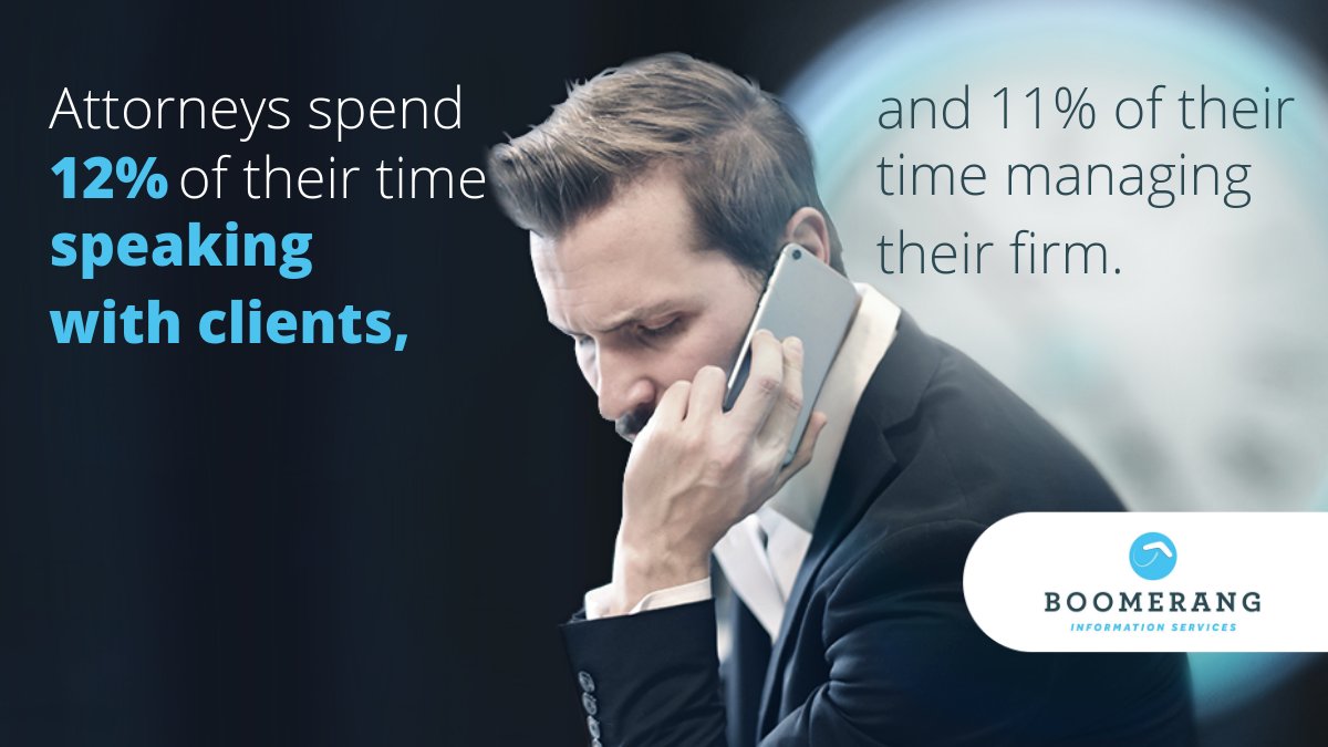 What are you doing with the other 77% of your time? At Boomerang, all we do is research, retrieve, and file. Let us take some of that paperwork off your desk. boomerangis.com #litigation #research
