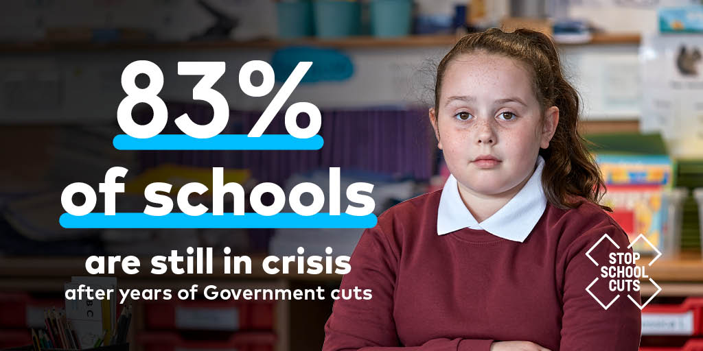 SchoolCuts's tweet image. 83% of schools in England are still in crisis in 2020.

The average amount spent per child has fallen from £5,000 to just under £4,700. 📉

Find out the impact of #SchoolCuts where you live: ⬇️
schoolcuts.org.uk

#VoteEducation #ITVdebate #GE2019 #LeadershipDebate