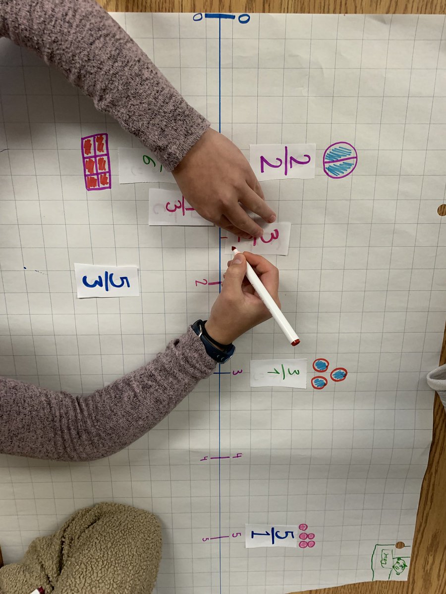 TosCentral67's tweet photo. Today we are comparing and ordering proper and improper fractions. @SCDSB_Schools @TosorontioPS #scdsbmath https://t.co/HnTKeuerNI