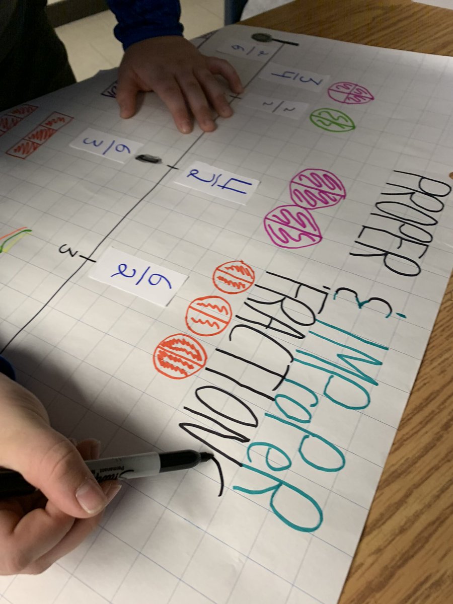 TosCentral67's tweet photo. Today we are comparing and ordering proper and improper fractions. @SCDSB_Schools @TosorontioPS #scdsbmath https://t.co/HnTKeuerNI
