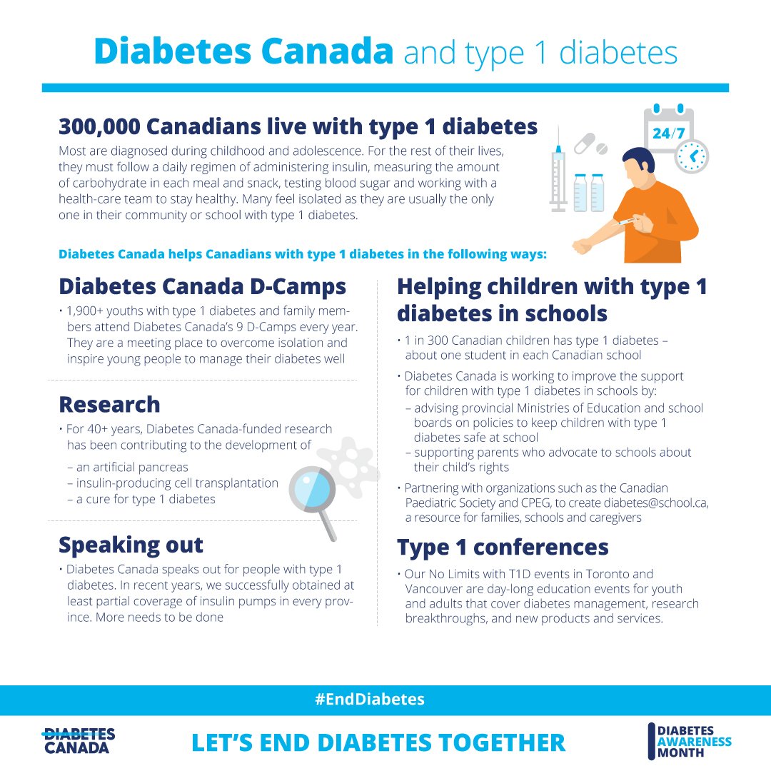 Diabetes Canada on Twitter "300,000 Canadians live with type 1